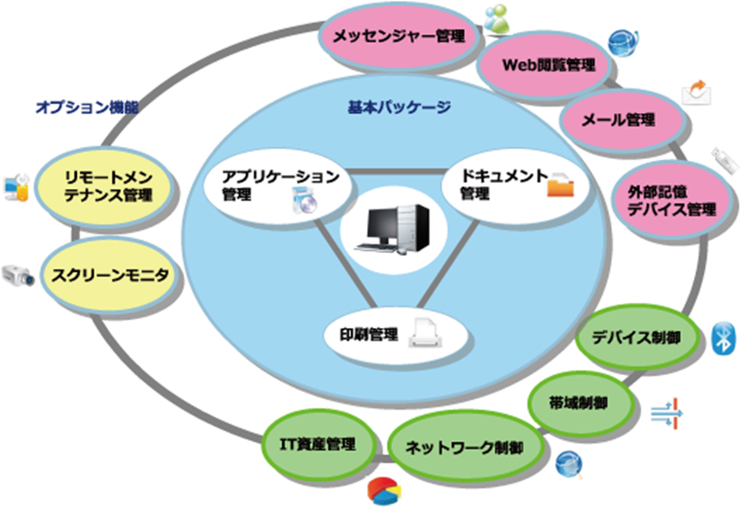 マイナンバー管理対応シンクラインとのSTELLAはログの管理
